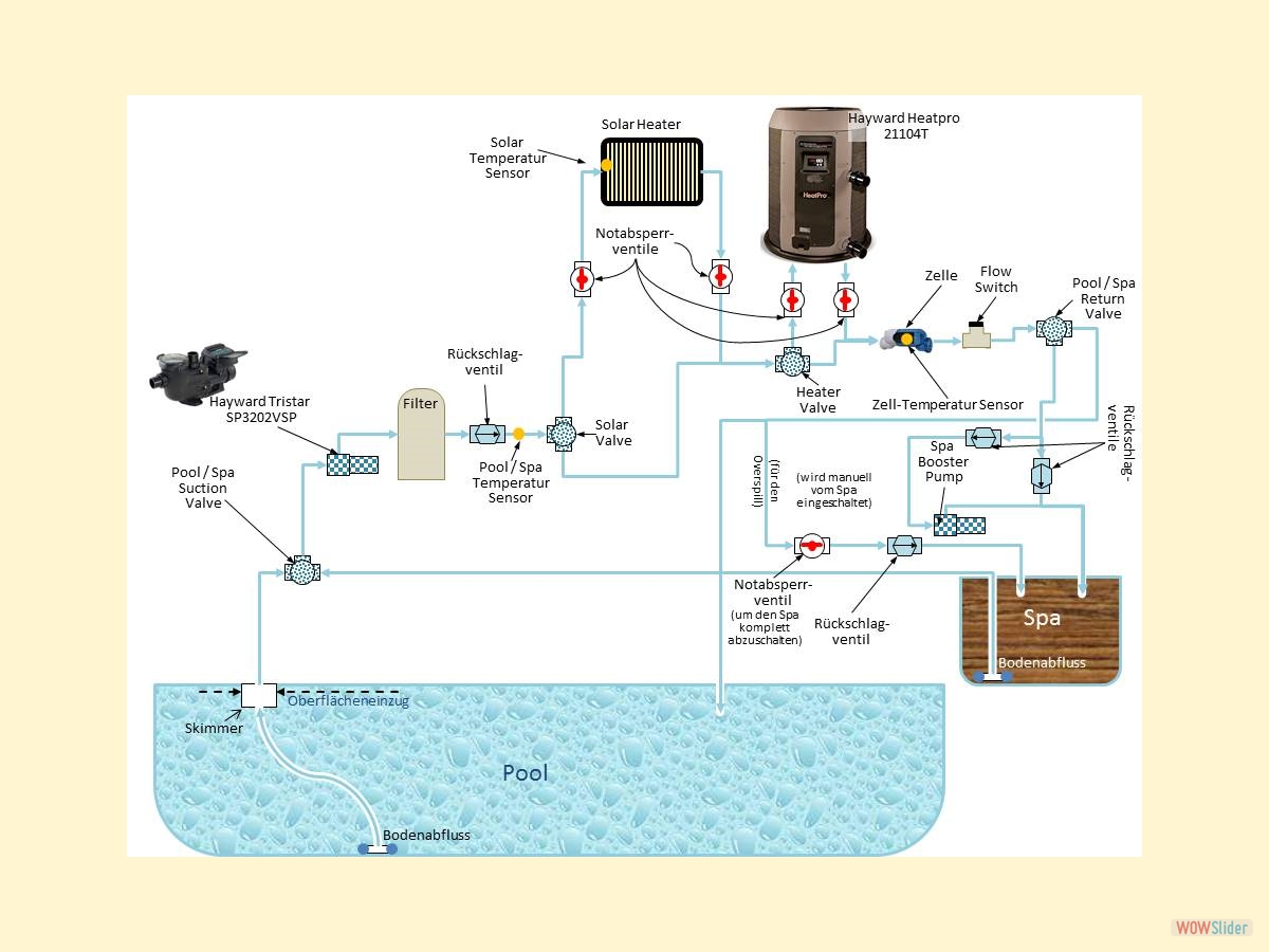 Planning of the pool equipment Planning of the pool equipment